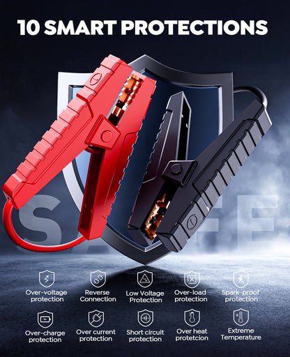 JOLTEKON Car Battery Jump Starter with Air Compressor 4500A 150PSI, Car Jumper Starter Portable (9L Gas/8L Diesel), Jump Box Car Battery with Auto-Shutoff Tire Inflator, Jumper Cables and Light